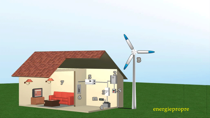 eolienne animation.gif